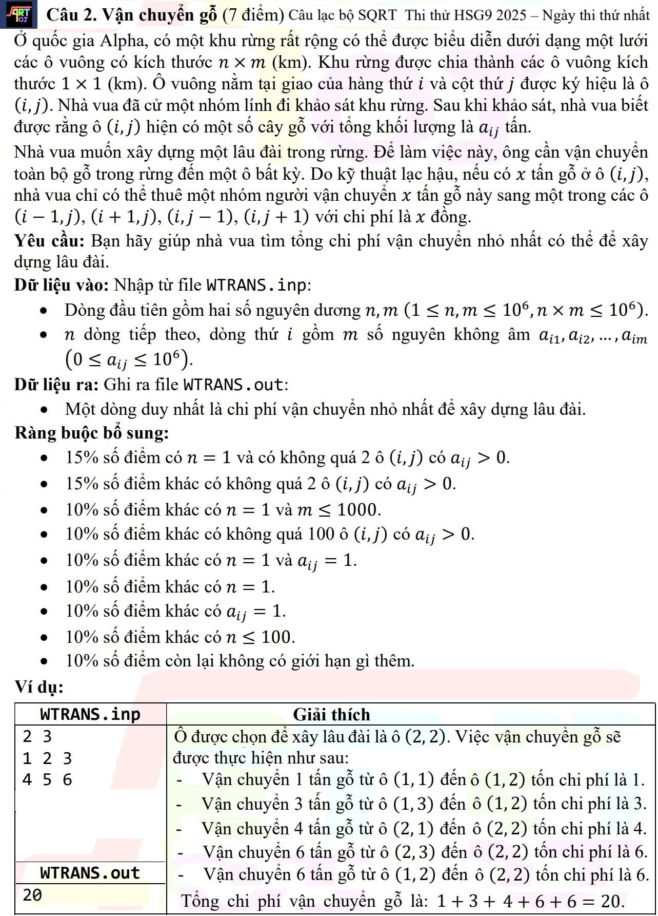 Thuật toán với C/C++, Pascal, Python | Đề thi thử học sinh giỏi tin học ...
