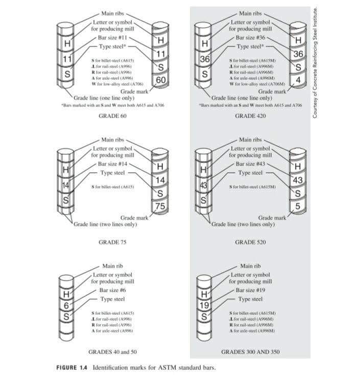 چگونه #سيخ_گول را بشناسيم؟!... - Engineering Facilities | Facebook