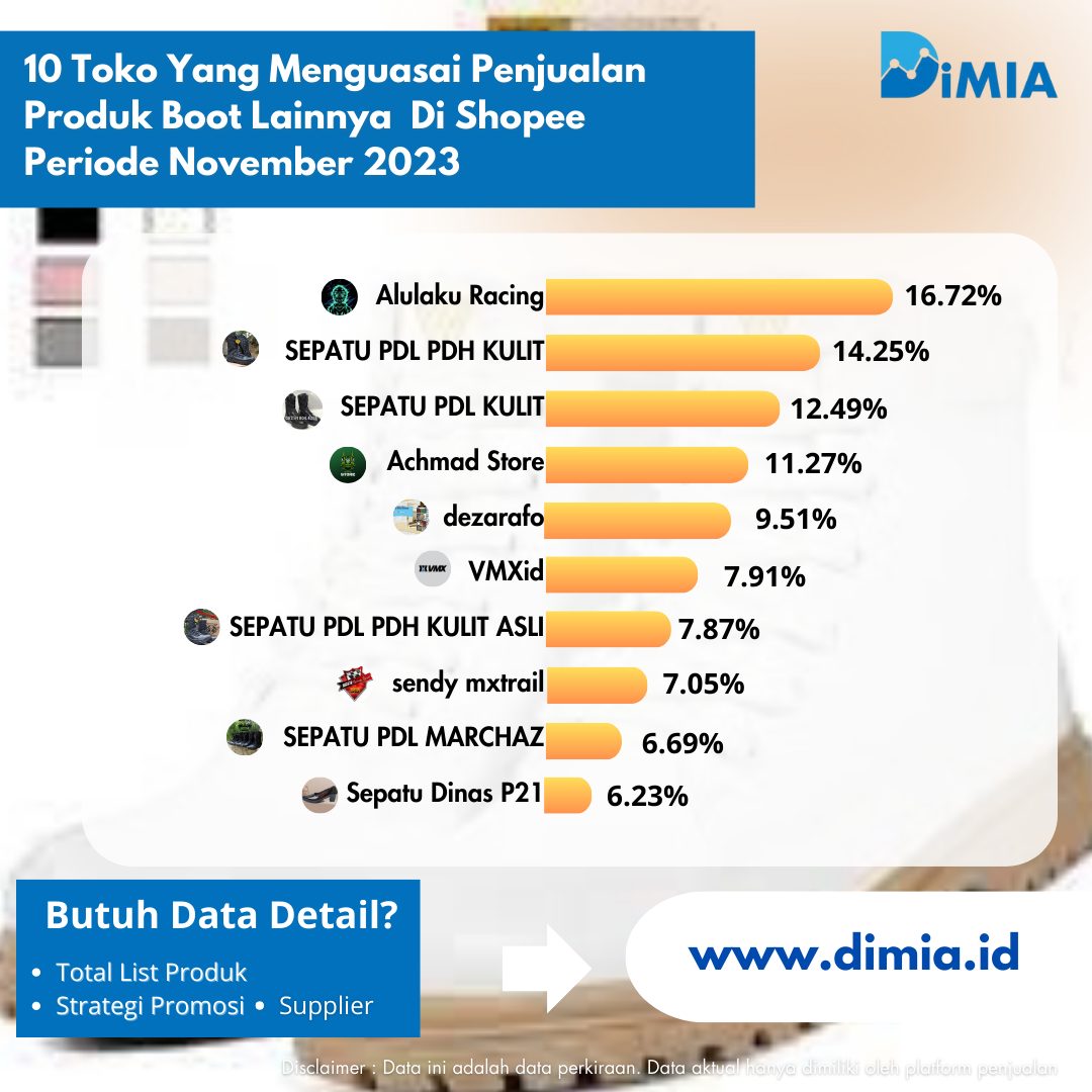 Dimia Official