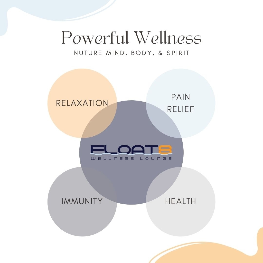The float tank is one of the... - Float8 - Wellness Lounge