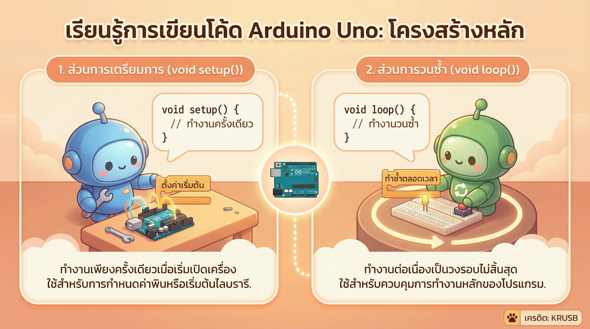 สมบูรณ์ - จาก Prompt สั้นๆ สู่ Infographic พร้อมใช้! 📝 ️🖼️ ใครอยากทำ ...