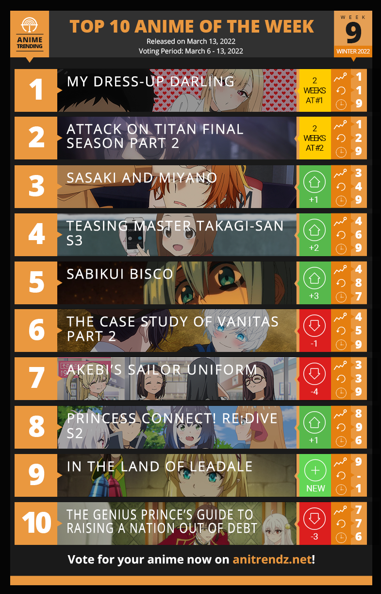 Anime Trending - Here is your TOP 10 ANIME of the Week #9...