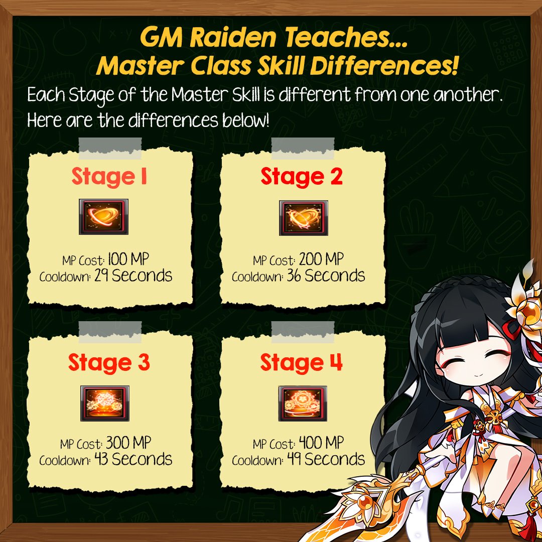 Elsword - GM Raiden Teaches... Master Class Skill...
