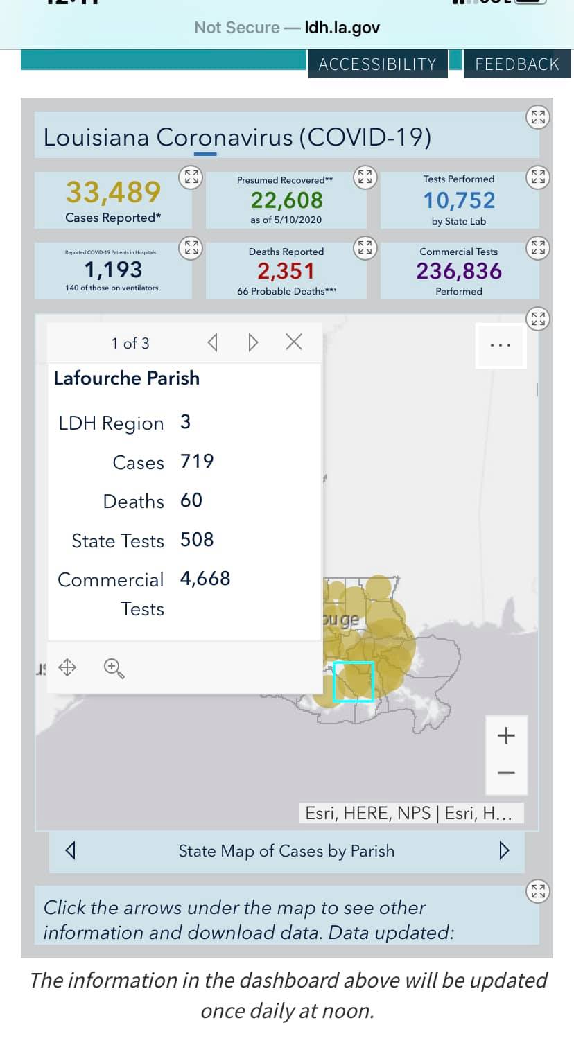 Today’s Updated Numbers:... - Lafourche Parish Government