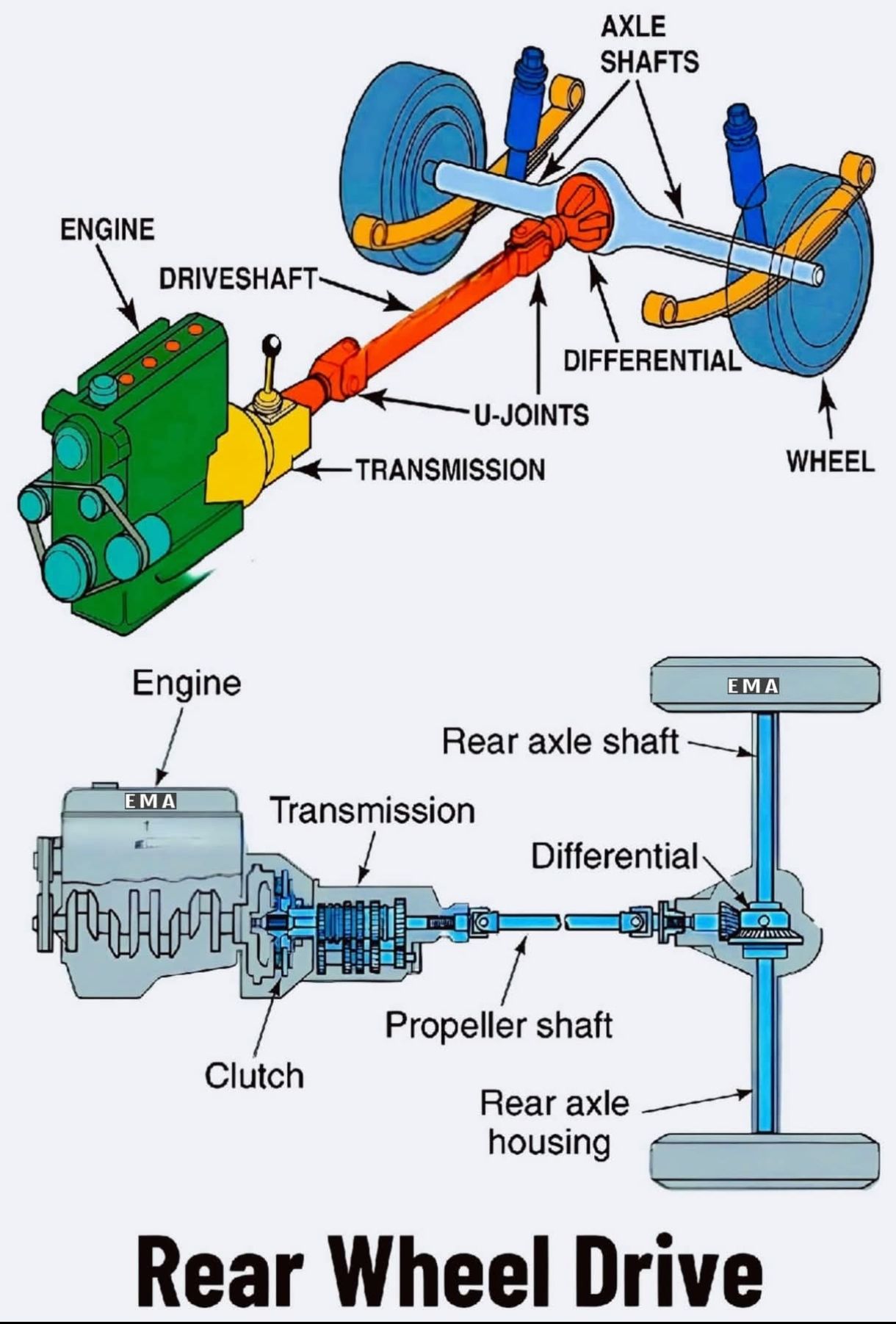 Mechanical Parts Knowledge | 🔧 Rear Wheel Drive – Components and ...