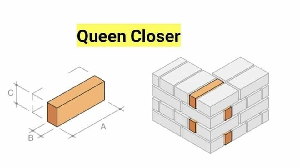 Types of Closer👌 - Engineering Infinity | Facebook