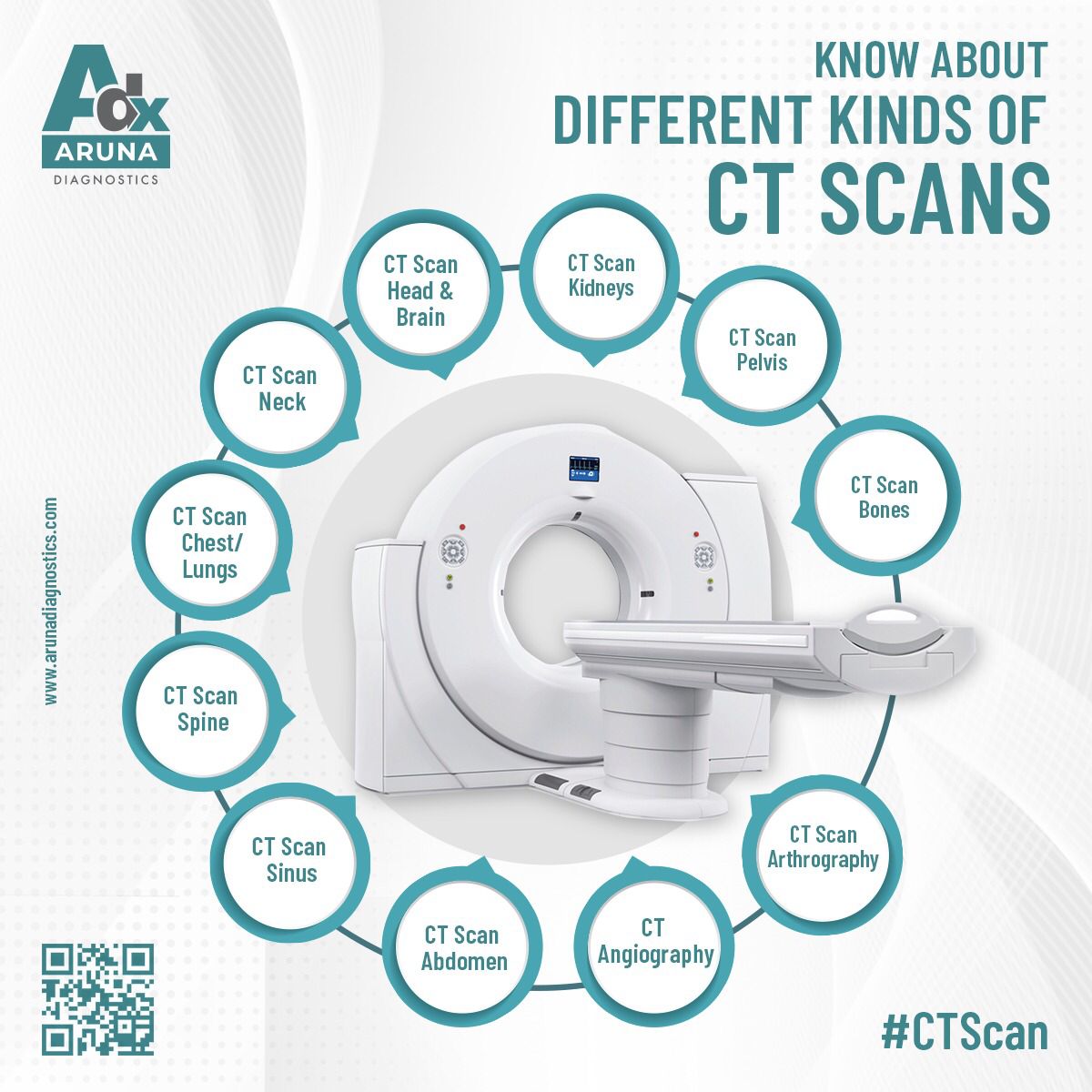 Know About Different Types Of CT Scans... - Aruna Diagnostics | Facebook