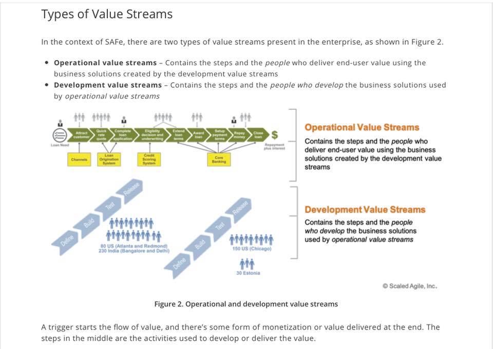 Scaled Agile for Enterprises - SAFe Philippines