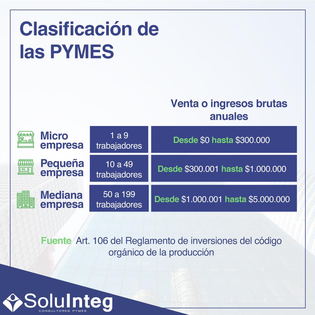Soluinteg - Estos son los tipos de pymes en el ecuador... | Facebook