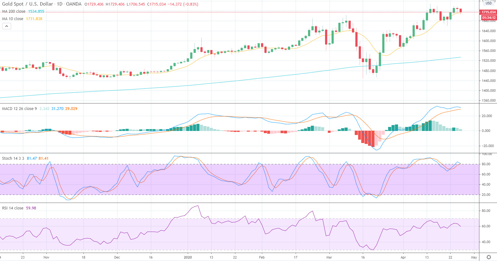 MTS GOLD - Gold Price Prediction –... | Facebook