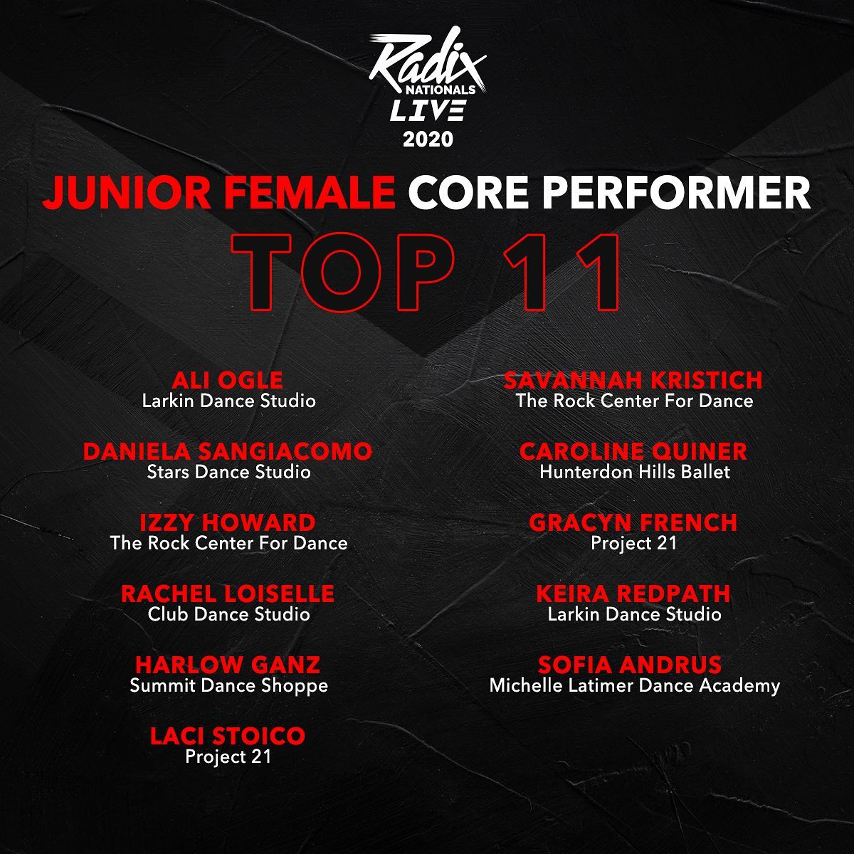 Congratulations to our Junior... - RADIX Dance Convention