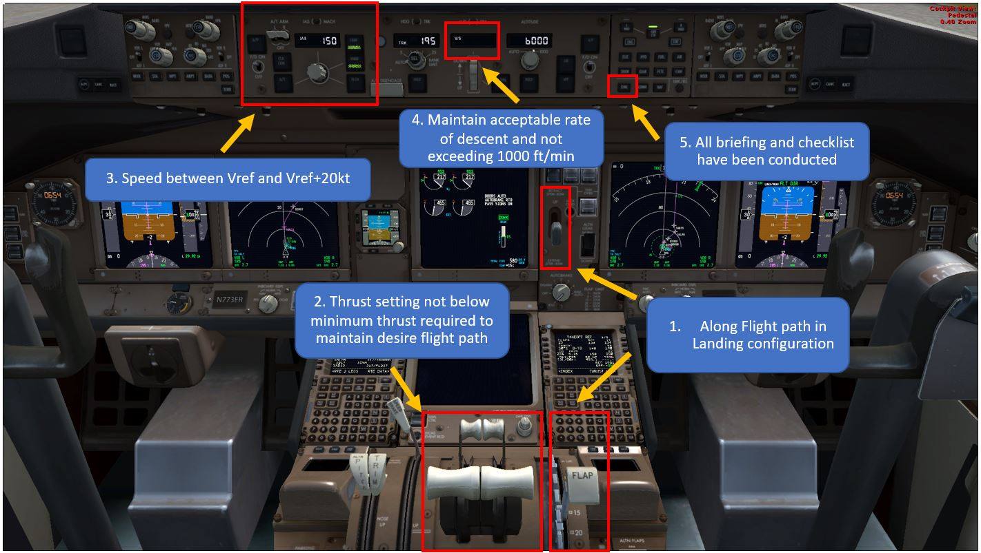 แก้ลม - รูปนี้ เป็นการไล่ pattern การจำแบบง่ายๆ ของ Stabilized approach ...