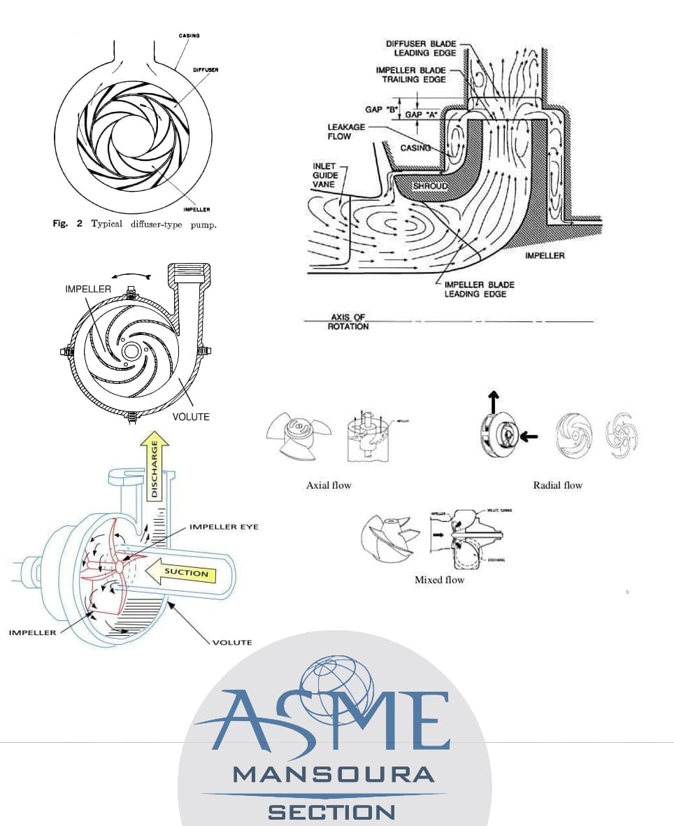 ASME Mansoura Section - استكمالاً لسلسلة بوستات ال pumps هنتكلم ...