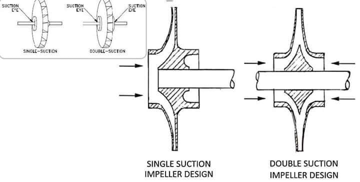 ASME Mansoura Section - استكمالاً لسلسلة بوستات ال pumps هنتكلم ...
