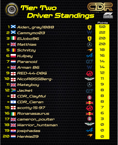 CDR Racing League