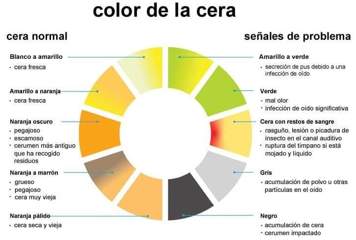 Sabías que hay una tabla de... - Consultorio Médico Getsemaní | Facebook
