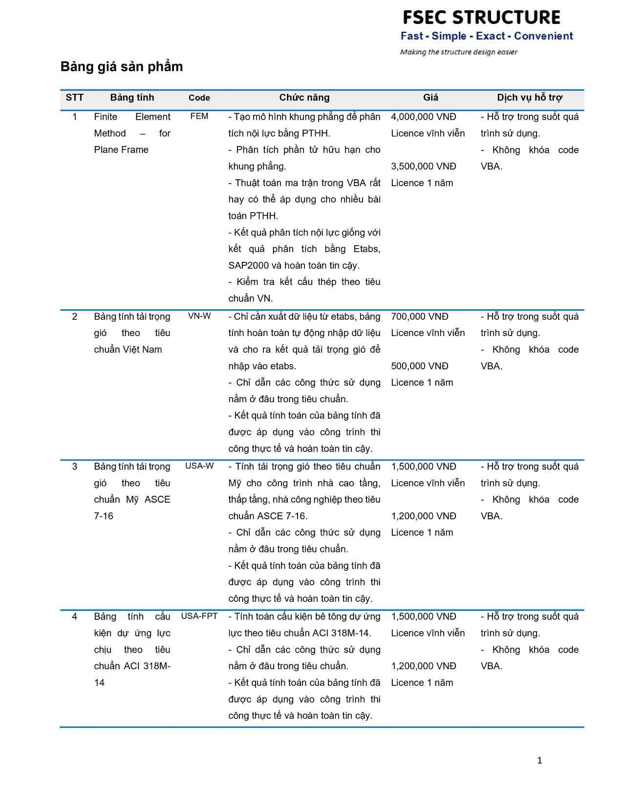 FSEC Structure