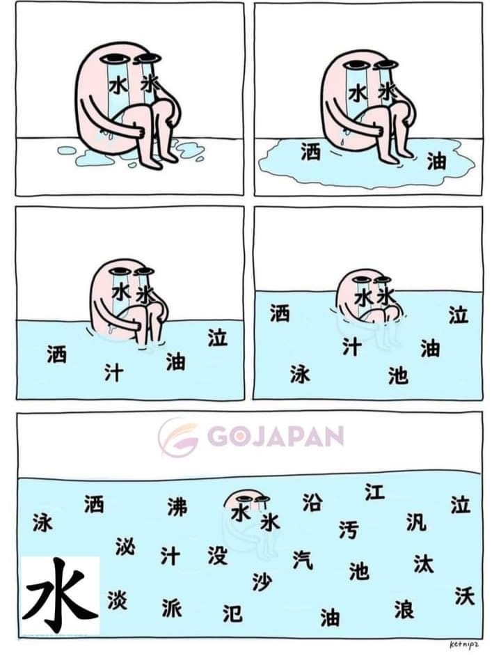 Japanese kanji for water