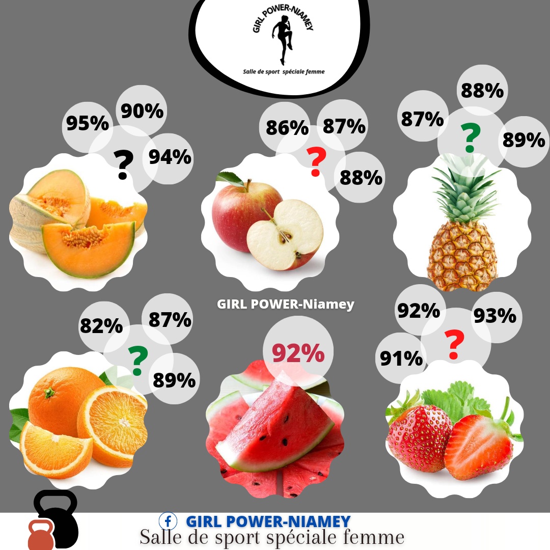 La Teneur En Eau Des Aliments
