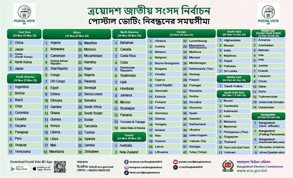Hossain Robi