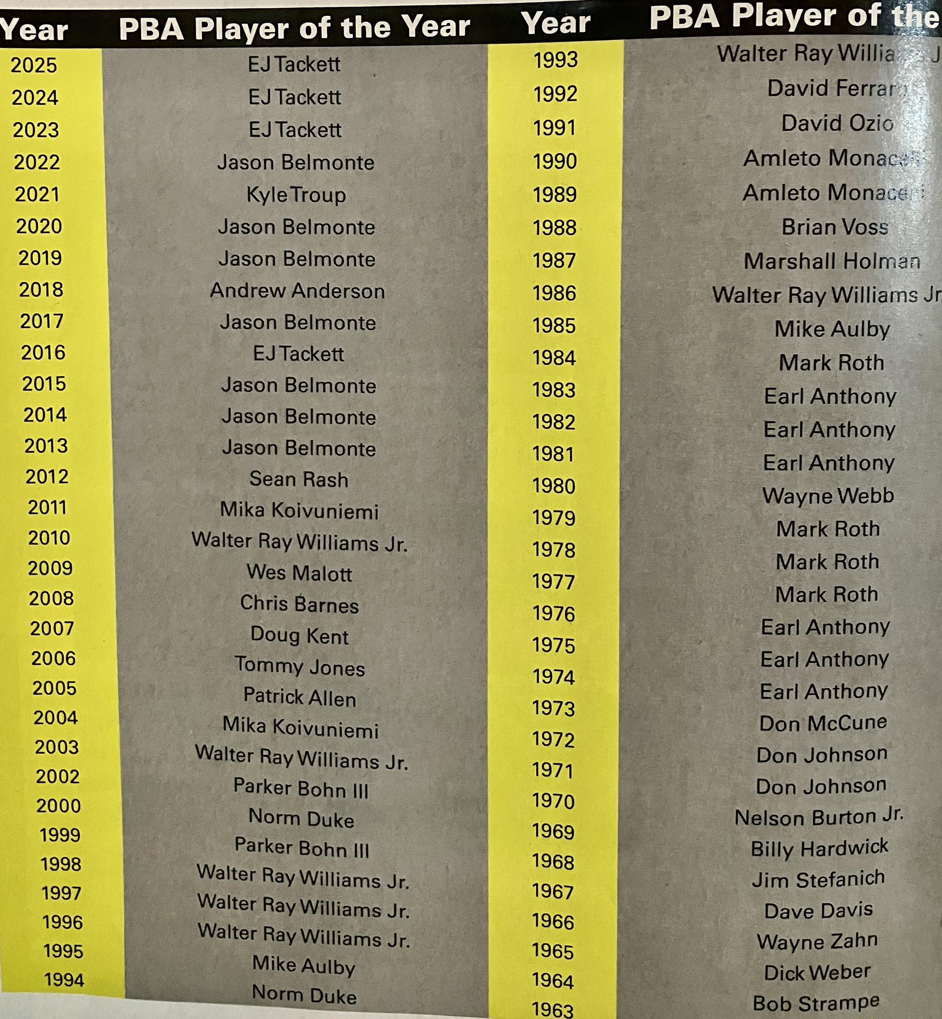 PBA Player of the year 1963-2025. | Facebook