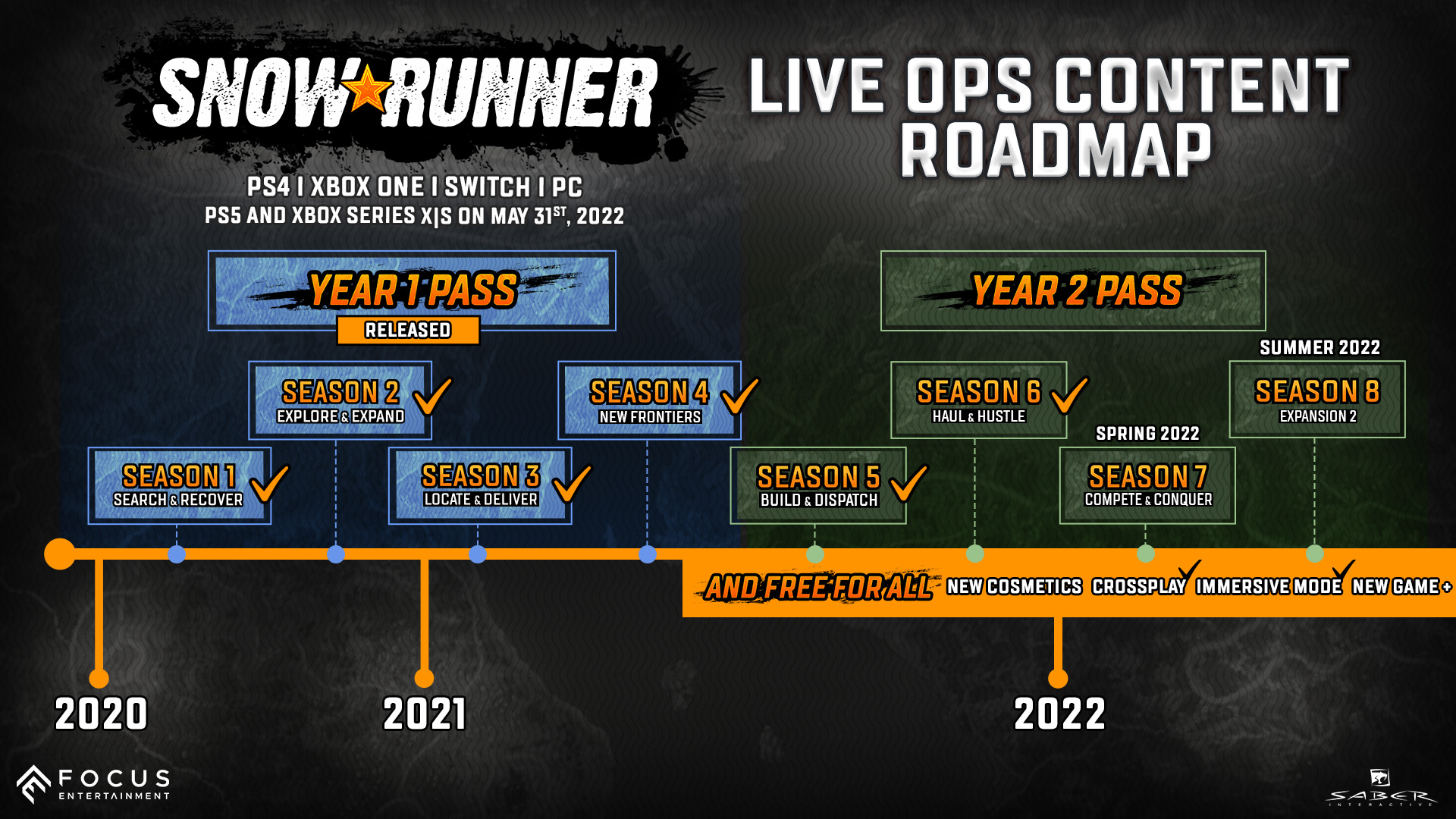 Hello Runners! We updated last... - SnowRunner / MudRunner | Facebook