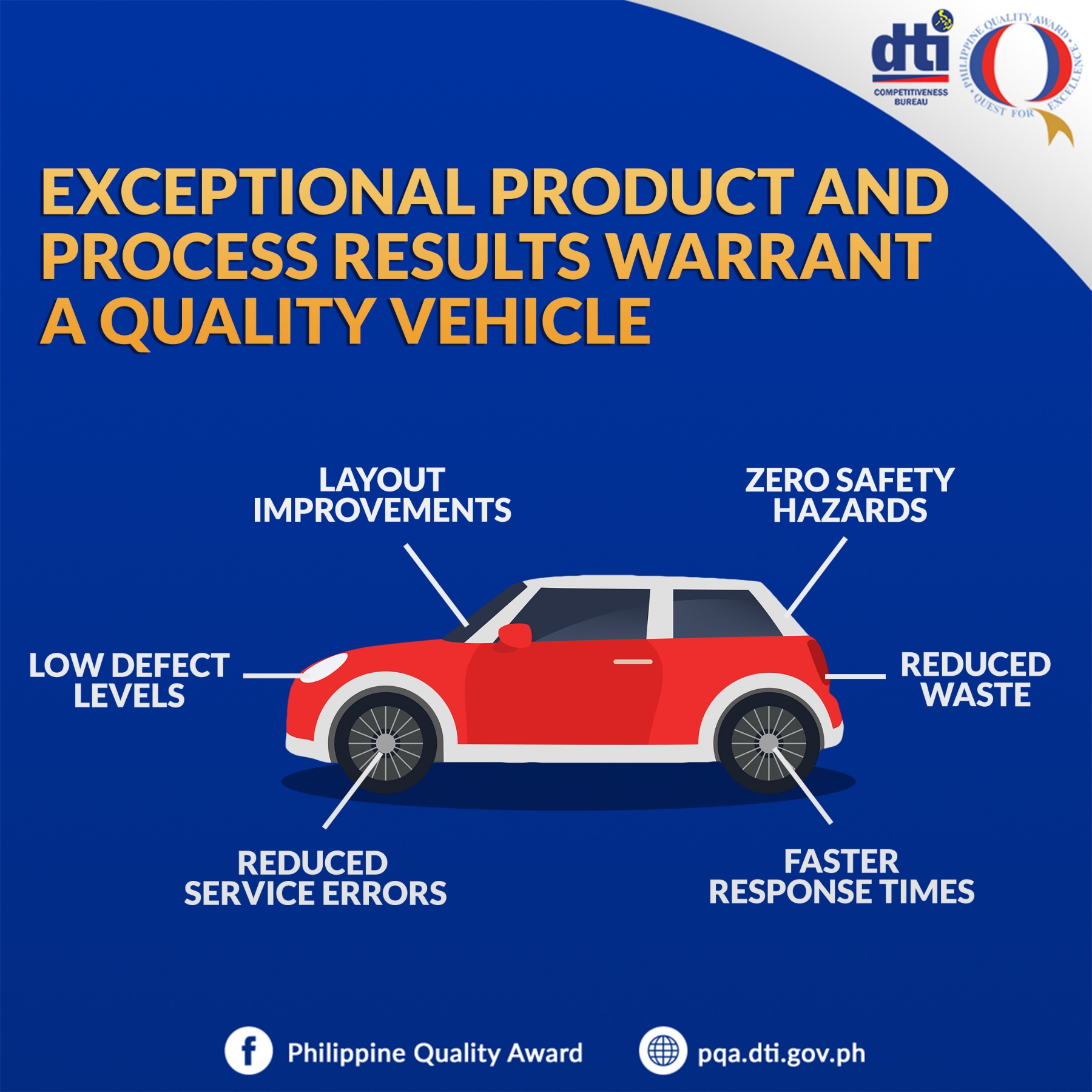 Philippine Quality Award (PQA) Program - The quality and reliability of ...