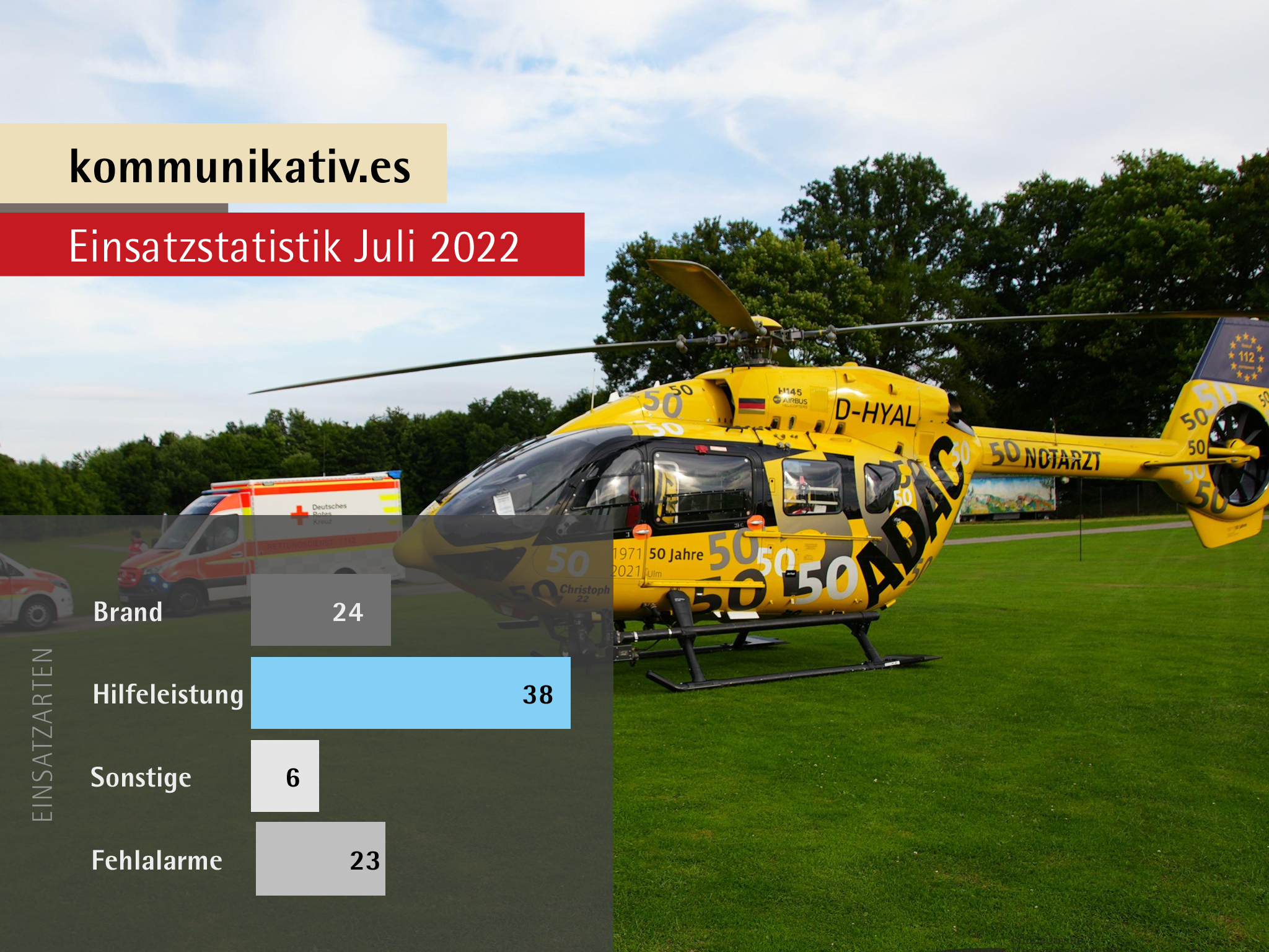 Feuerwehr Esslingen am Neckar - 📊🚒 STATISTIK JULI 2022 Neben Feuerwehr ...
