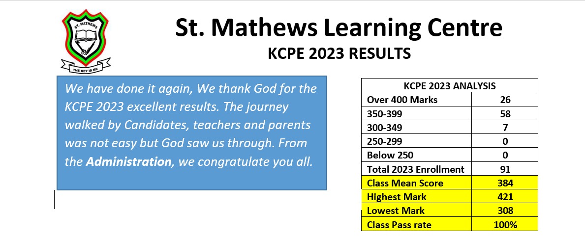 St. Mathews Learning Centre | Kasarani