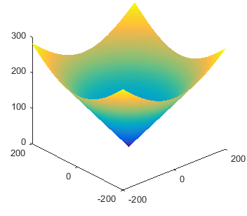 A cone - Figures and images In Matlab