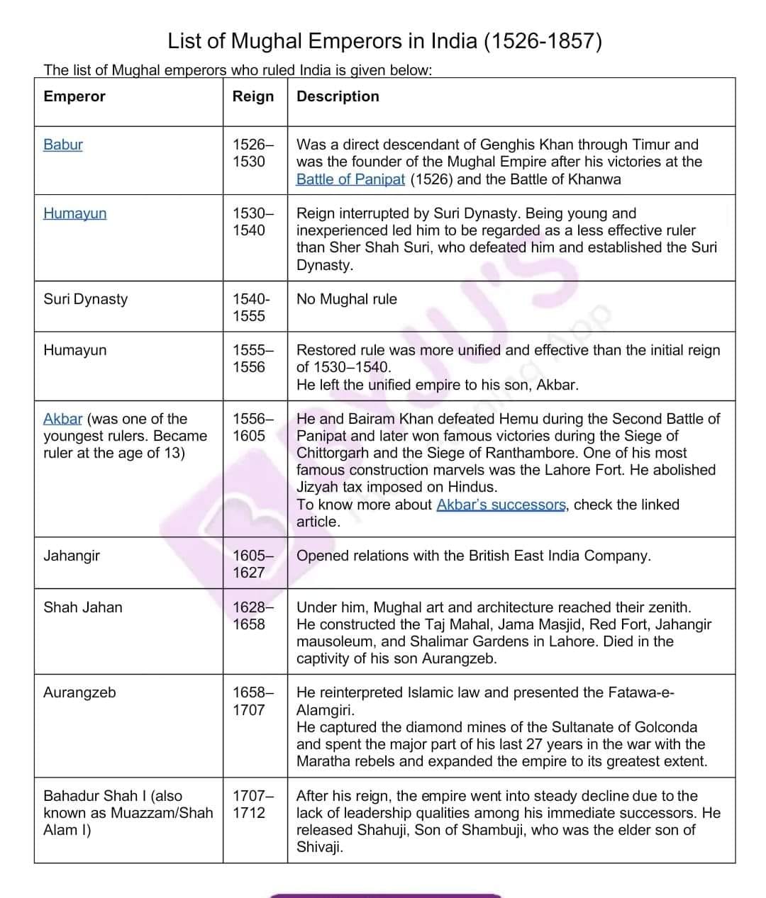 Css-Access - Timeline of Mughal Emperors in Indian...