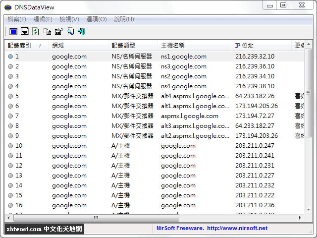 威盛電腦 - 查看指定網域的 DNS 記錄 - DNSDataView，它替代 Windows 作業系統附帶的...