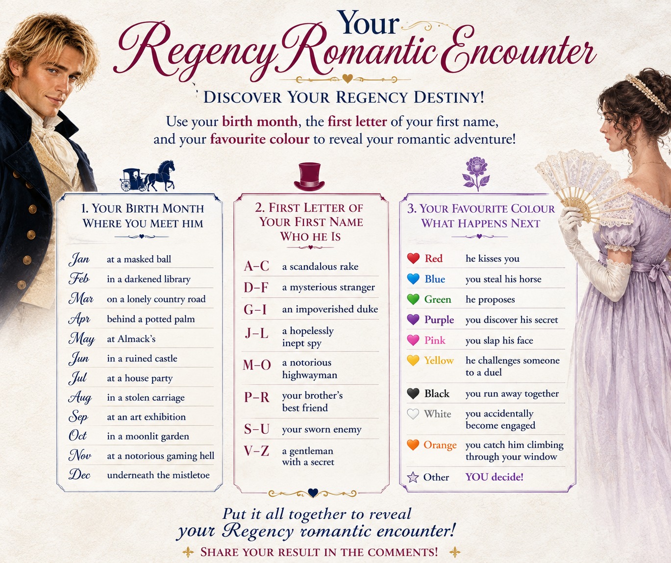 formal dresses names 3 letters Discover Your Regency Romantic Destiny with This Quiz chart dress style names