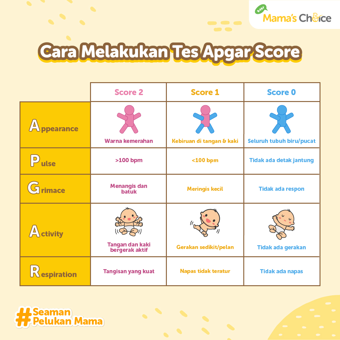 Kenali Tes Apgar pada Bayi, yuk... - Mama's Choice Indonesia | Facebook