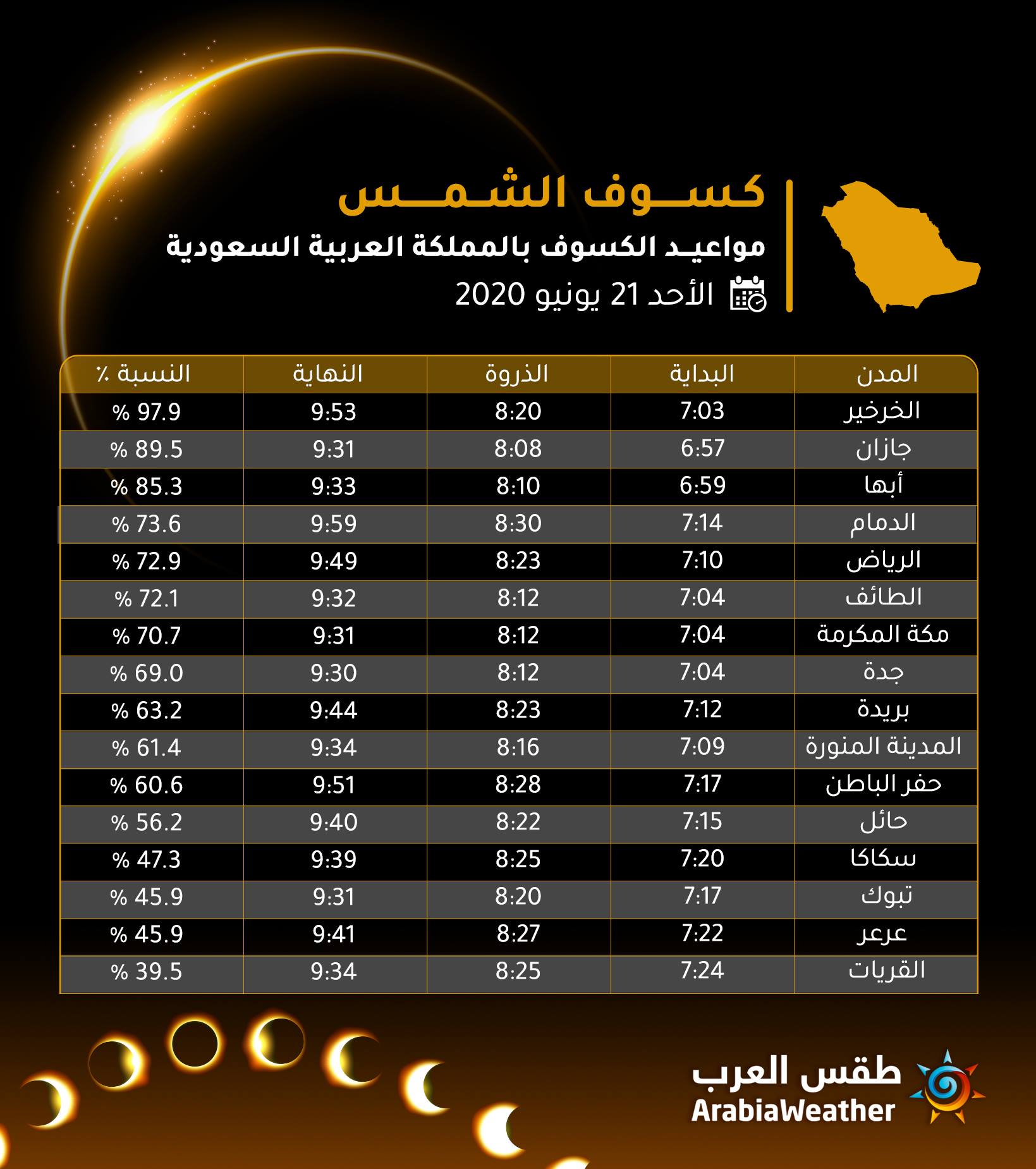 عرعر طقس العرب