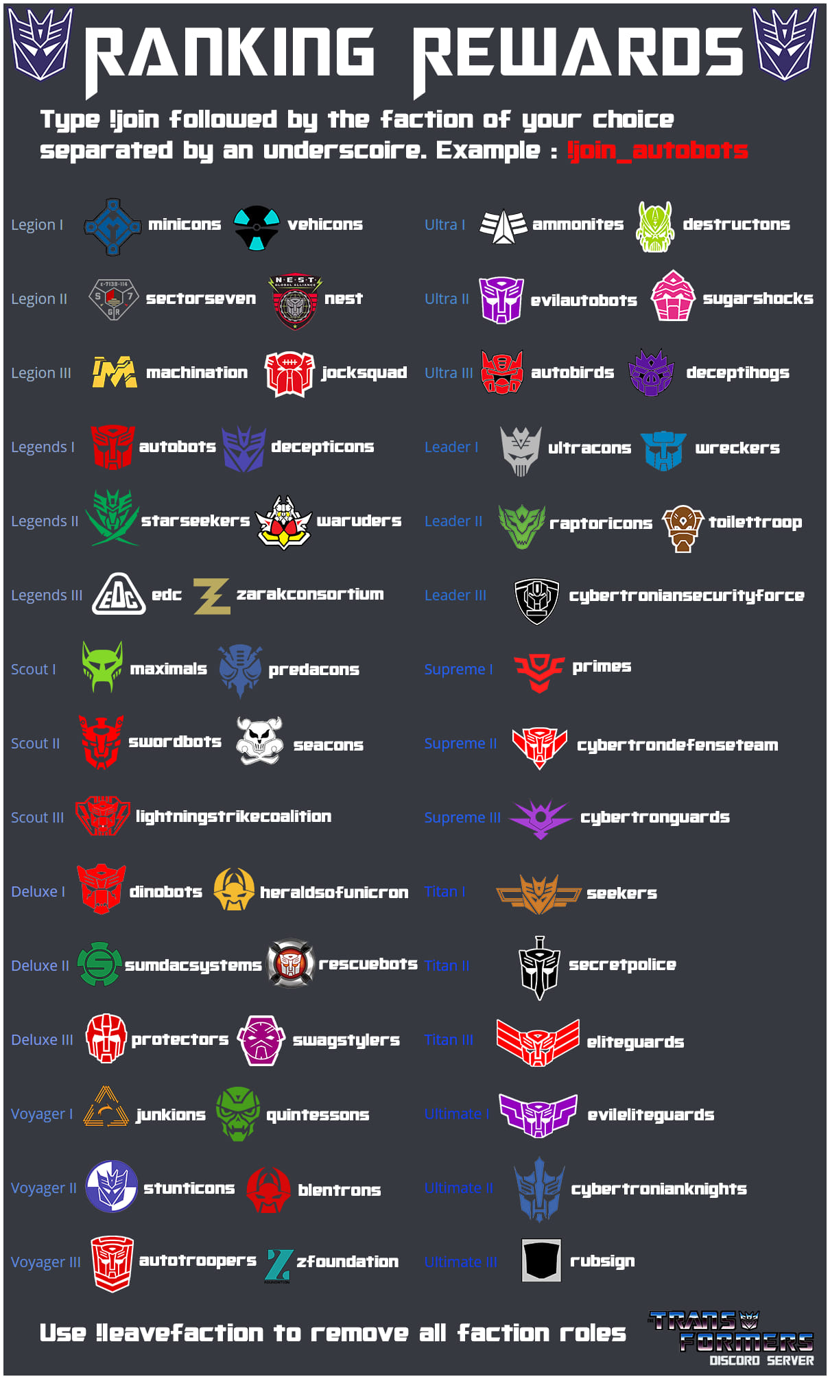 Our new Discord Ranking Reward System - Transformers Discord