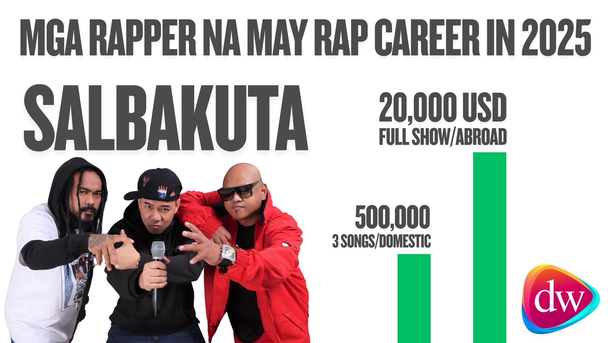 DONGALO WRECKORDS RAP LABEL --- Ang... - Dongalo Wreckords | Facebook