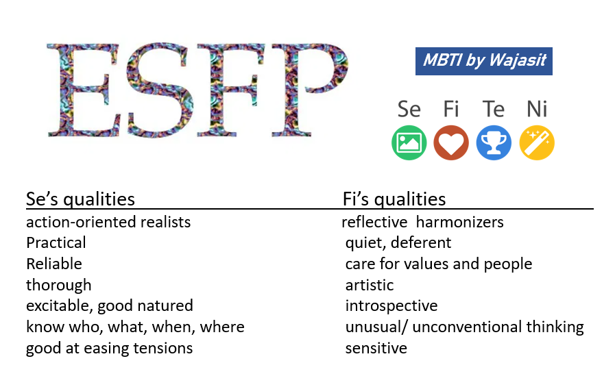 MBTI by Wajasit - ถ้าเปรียบพฤติกรรมที่คนแต่ละไทป์แสดงออกว่า เหมือนยอด ...