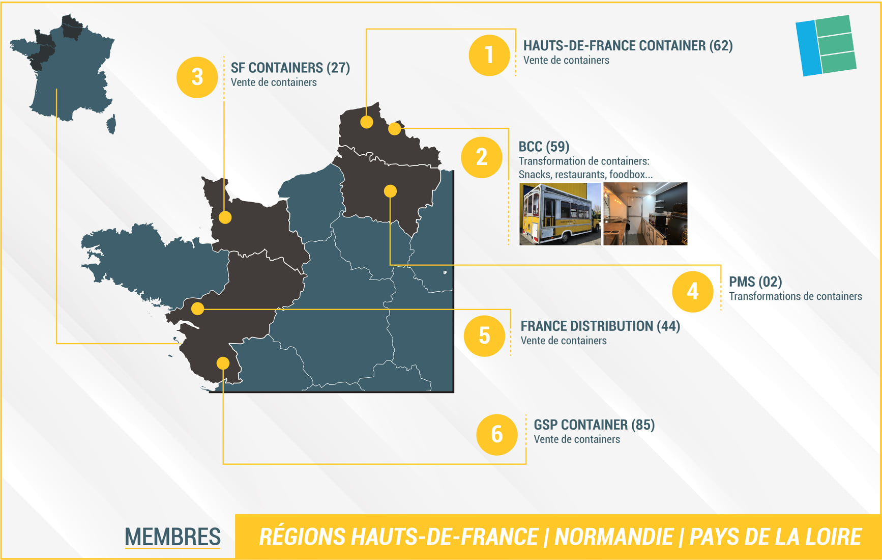 Focus sur l’implantation du réseau... - Netbox Containers
