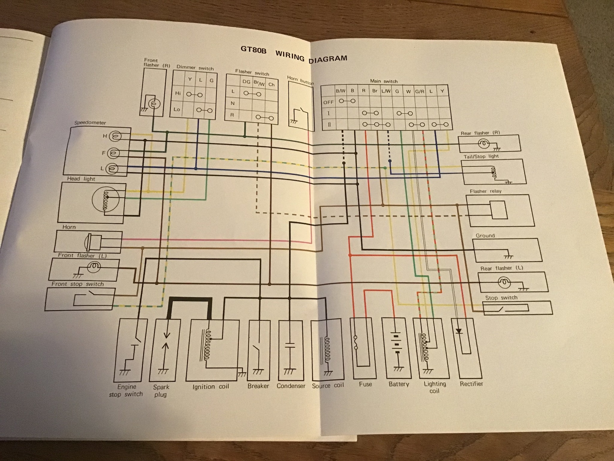 Yamaha GT 50 A - GT 80 A | Gt 80B. Wire Diagram for those that asked ...