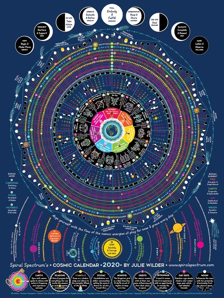 Spiral Spectrum - The calendar that started it all, the Cosmic Calendar ...
