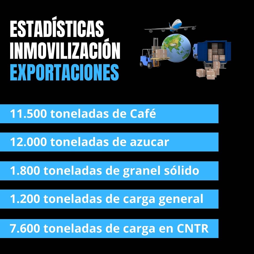 FCL Express | Medellín