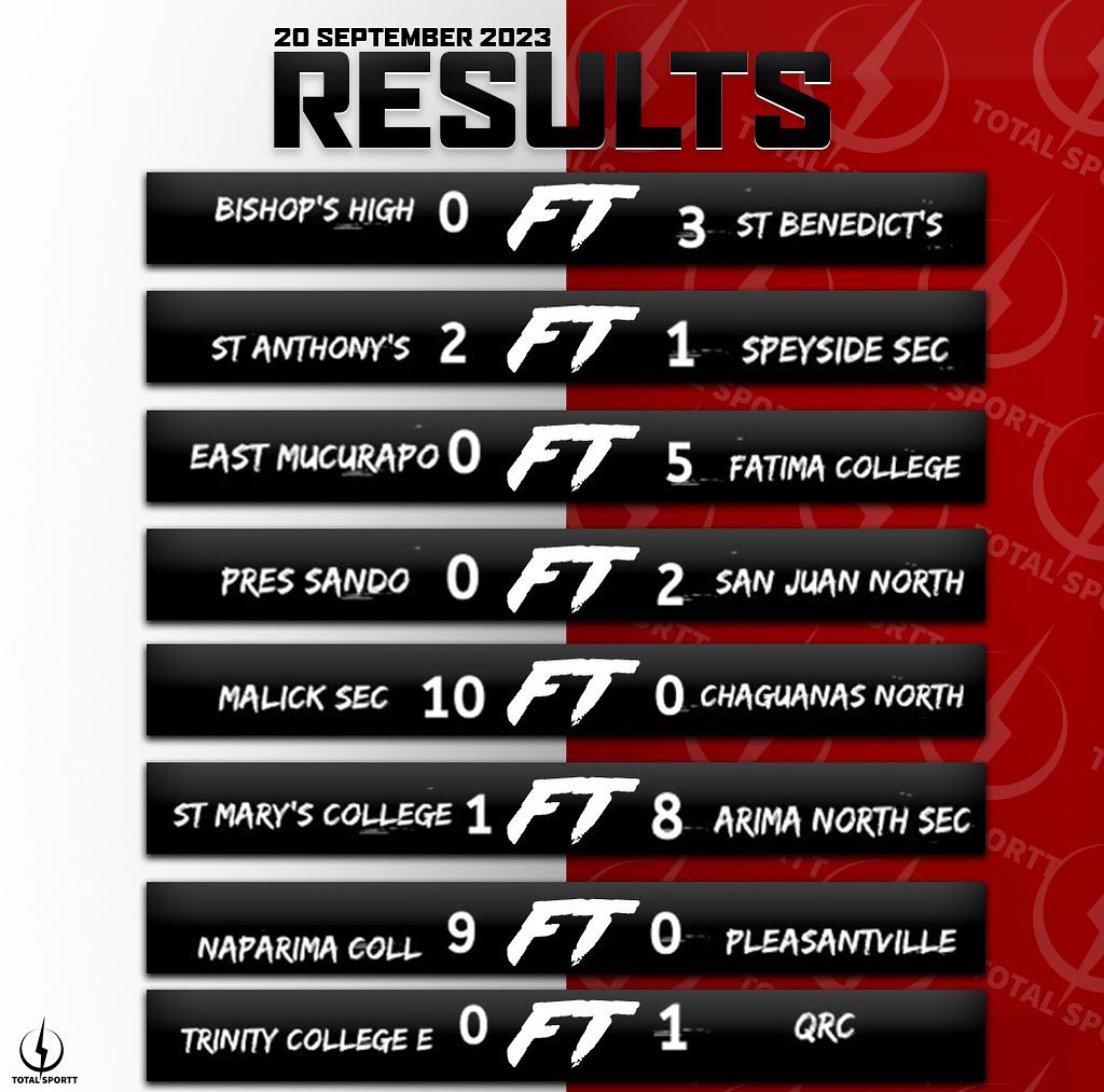Total - ⚽️SSFL MATCH DAY 3 RESULTS⚽️ Defending champions, St. Benedict ...