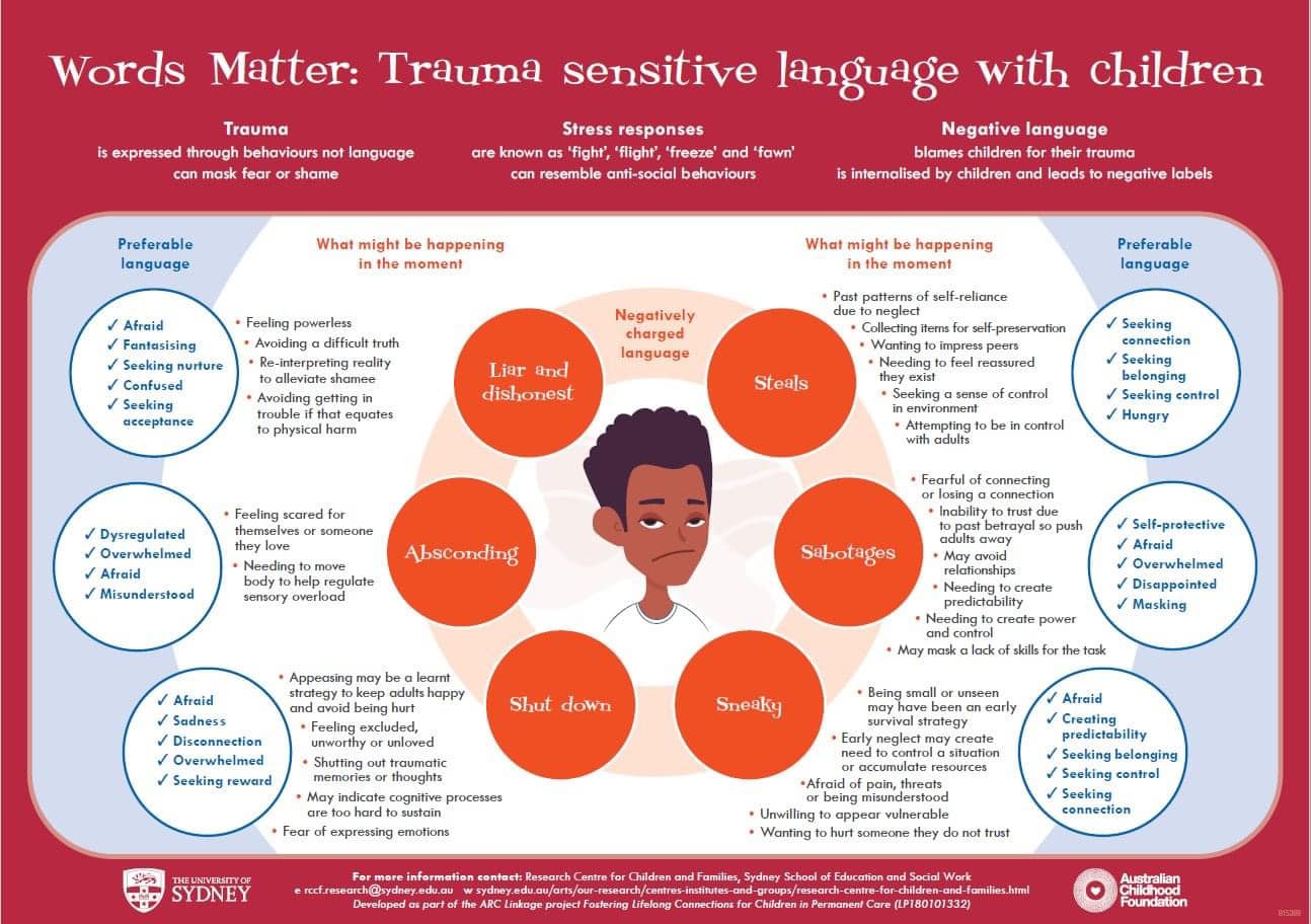 Words Matter. Trauma sensitive language resource from the University of ...