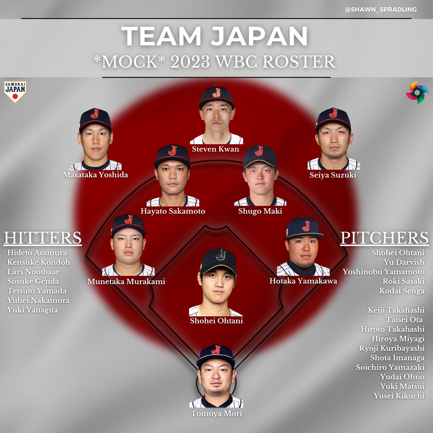 2023 #WBC 日本武士隊的可能先發九人，投手由 #大谷翔平... - 運動狂人 Sports Maniαc | Facebook