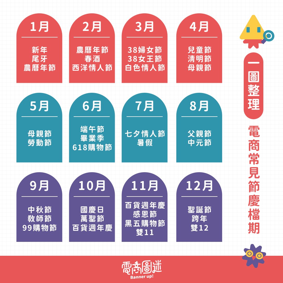 電商圖迷 Banner Up - 【一圖整理】電商🔥常見節慶檔期 🥳 ...