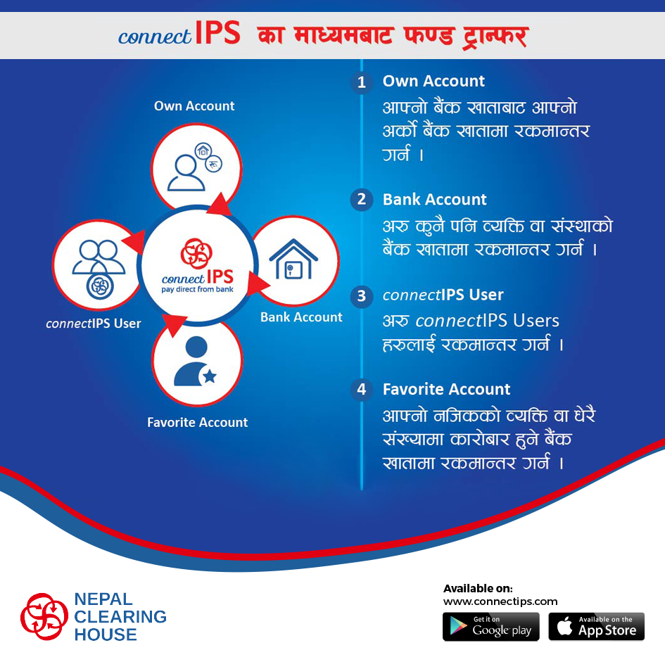 Nepal Clearing House Limited - NCHL - घरैबाट Digital Payment सजिलो छ ...