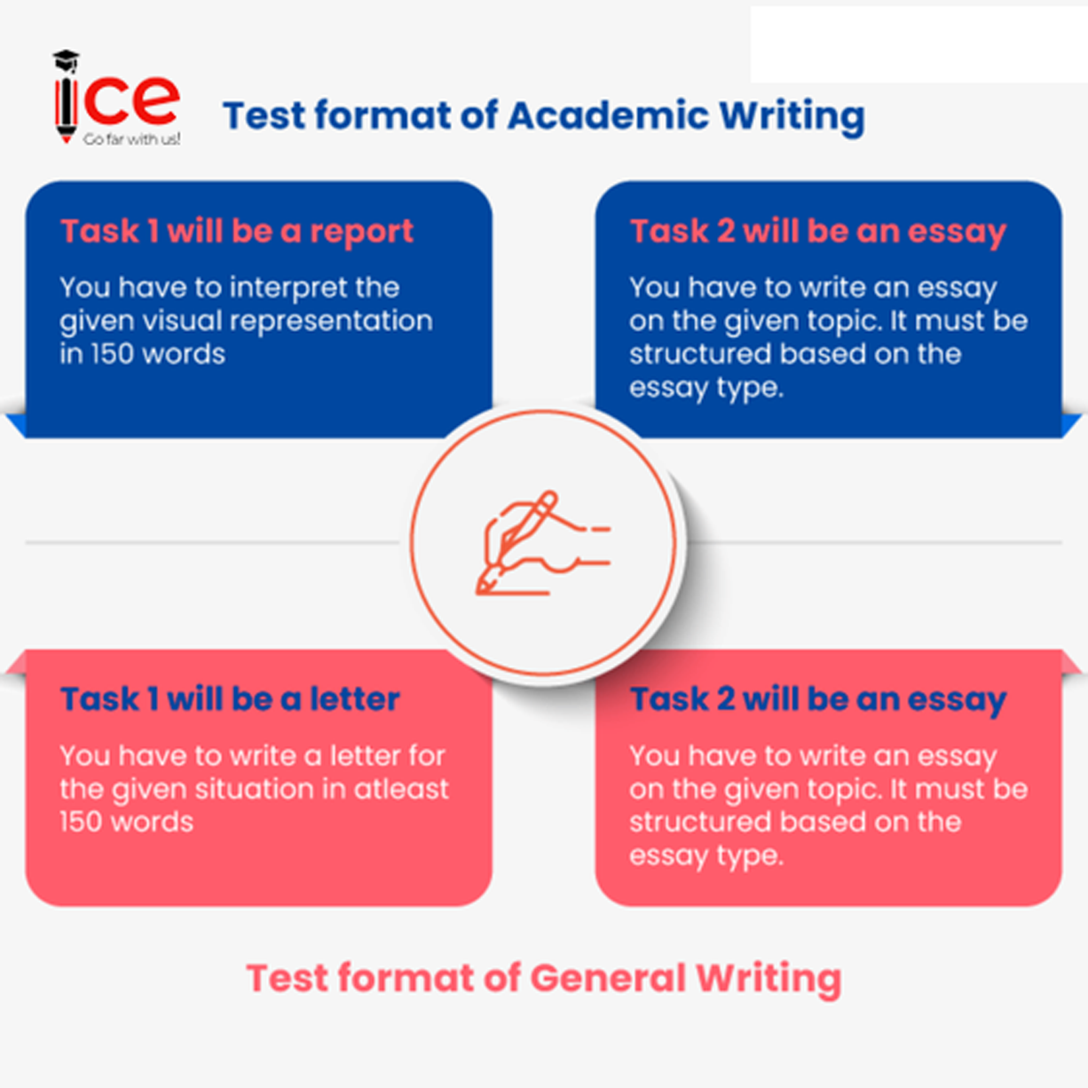When you know the format, you... - ICE IELTS Hải Dương