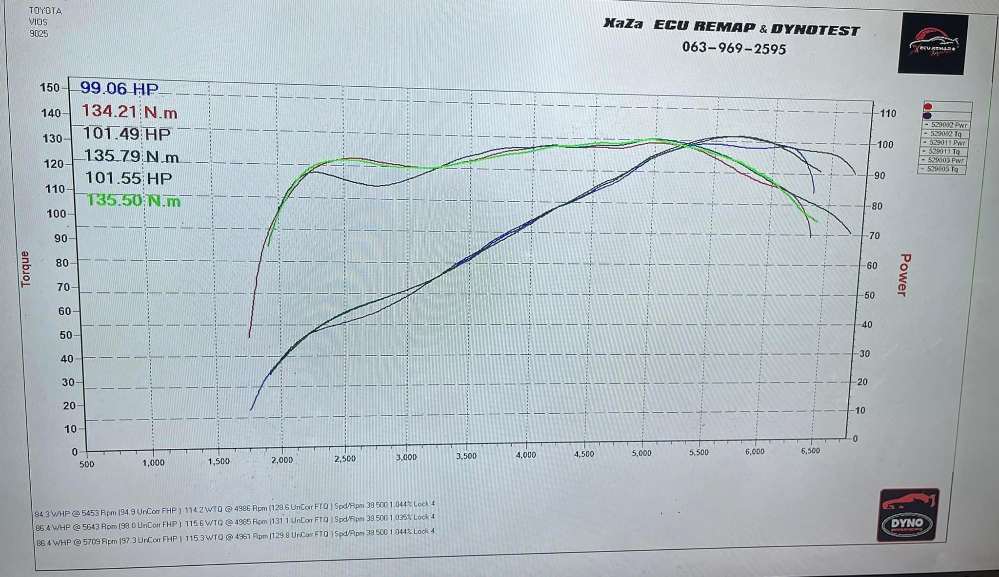 ส่งงานจูนกล่องหลัก Vios 1คัน... - Remap ECU Rangsit By XaZa