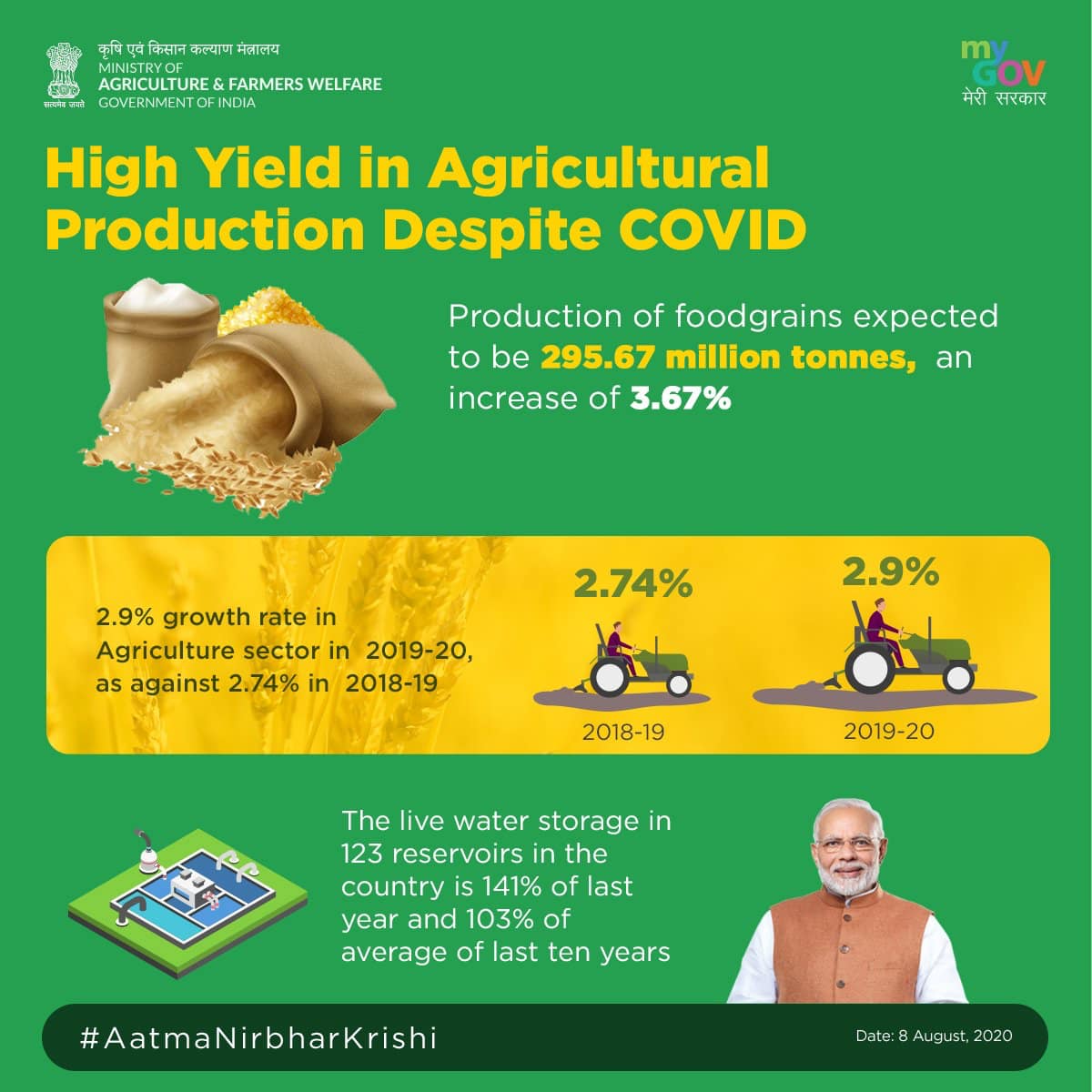 India Marching Ahead with confidence in Agriculture despite the ...